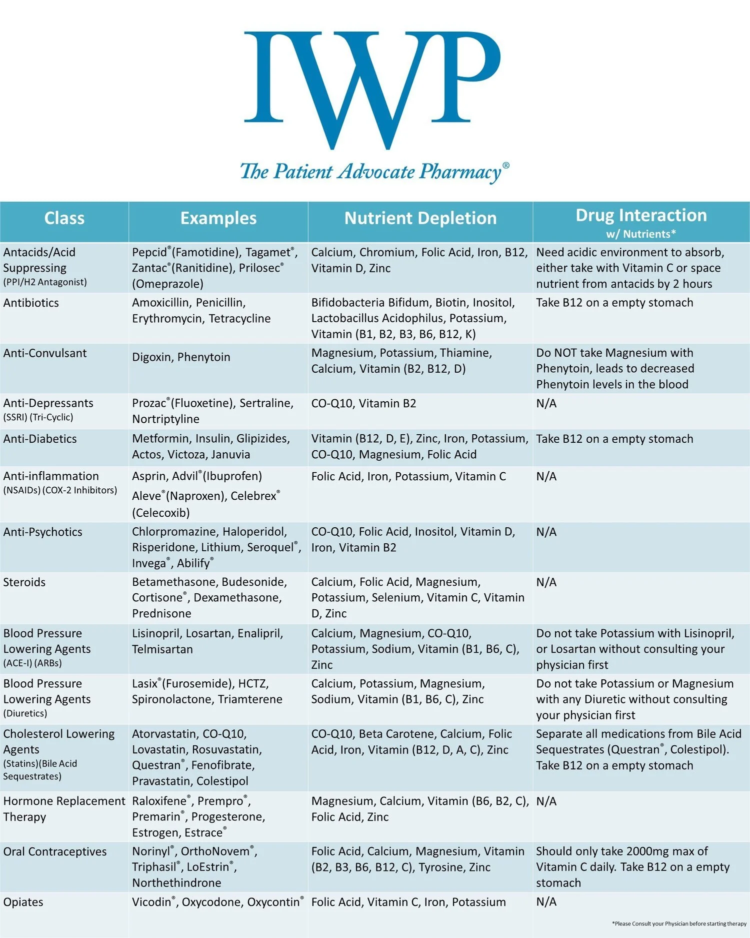 The Patient Advocate Pharmacy