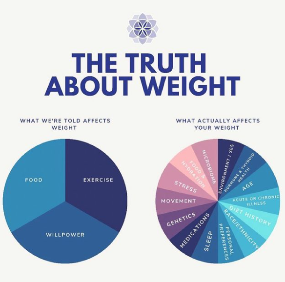 The truth about weight