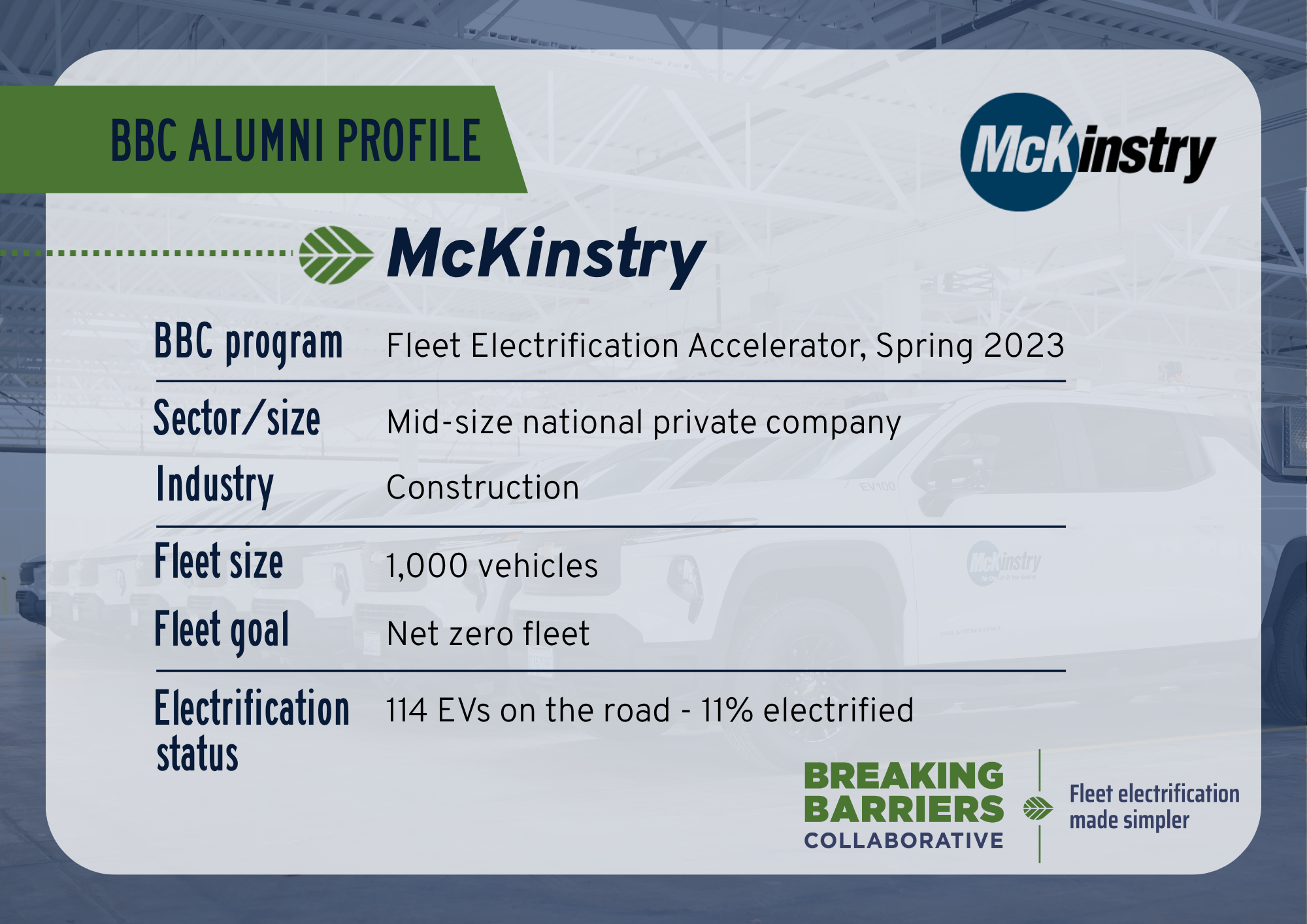 Image of the BBC Alumni Profile card for McKinstry. Text within the image says: BBC Program - Fleet Electrification Accelerator, Spring 2023; Sector/size - Mid-size national private company; Industry - Construction; Fleet size - 1,000 vehicles