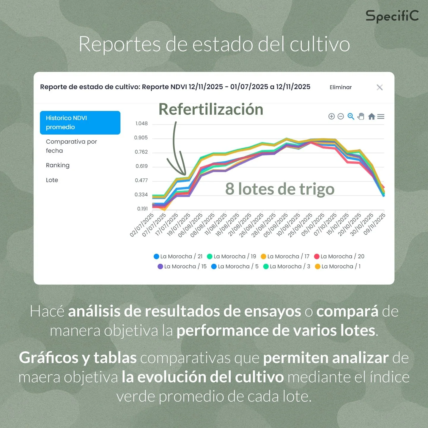 Reportes de estado del cultivo 🌾

Permiten analizar el resultado de ensayos o comparar de manera objetiva la performance de varios lotes mediante gr&aacute;ficos y tablas que reflejan la evoluci&oacute;n del cultivo a trav&eacute;s del &iacute;ndice