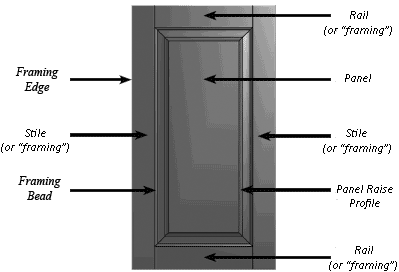 Anatomy of a Cabinet — The Cabinetry  Design and Remodel Experts in  Norwell, MA