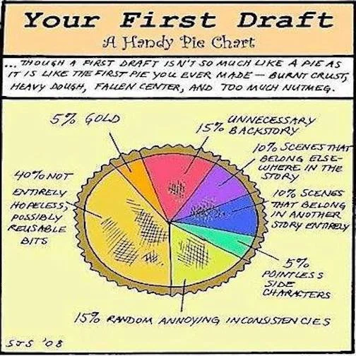 1st draft pie.jpg