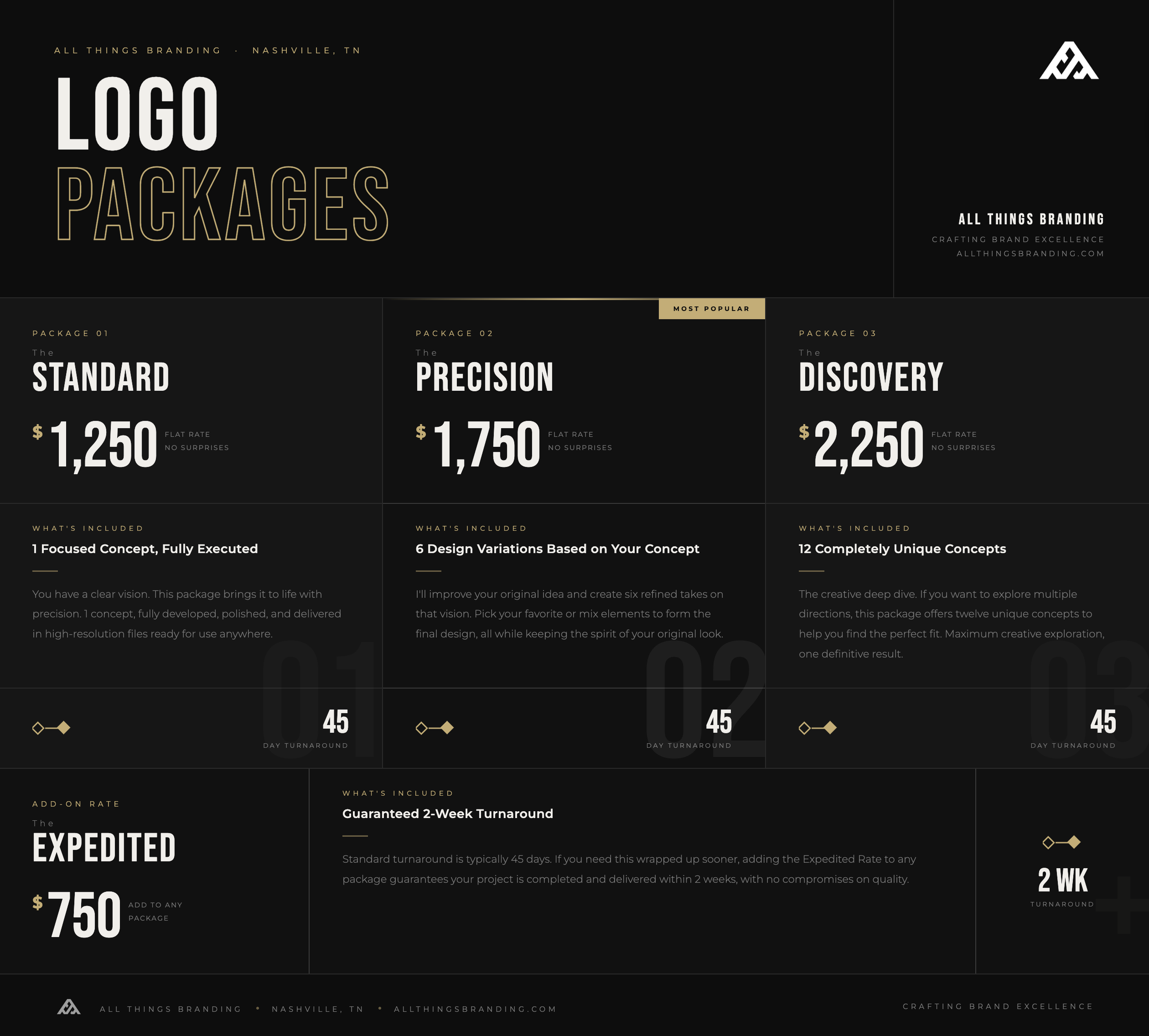 All+Things+Branding+%7C+Logo+Packages.png