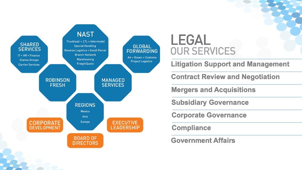 CHRobinson_GLM_Shared Services Panel_RAD_08.jpg