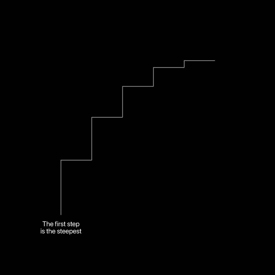 The journey of a thousand miles begins with a single step, and often, that very first step is the steepest incline we must overcome. It's a test of our determination, a challenge to our resolve, and a reminder that even the loftiest aspirations can b