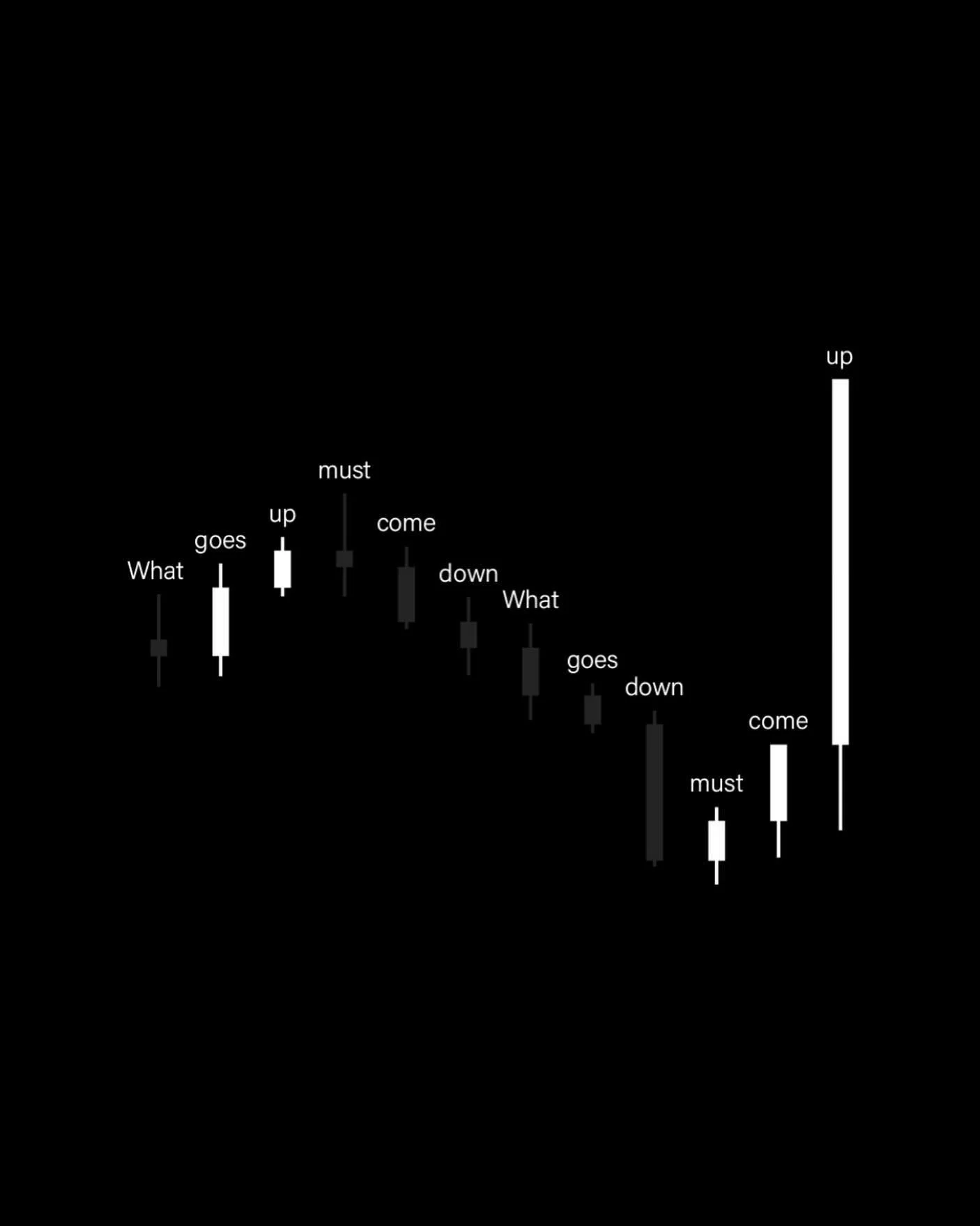 What goes up must come down, and what goes down must come up. This timeless saying reminds us that life is full of cycles, where every rise is met with a fall and every fall holds the potential for a rise. It&rsquo;s a natural rhythm that governs the