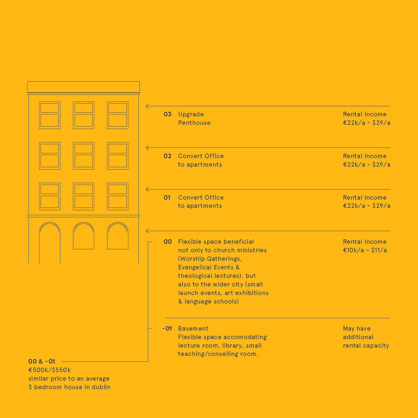 PROJECT 28BW - An Update