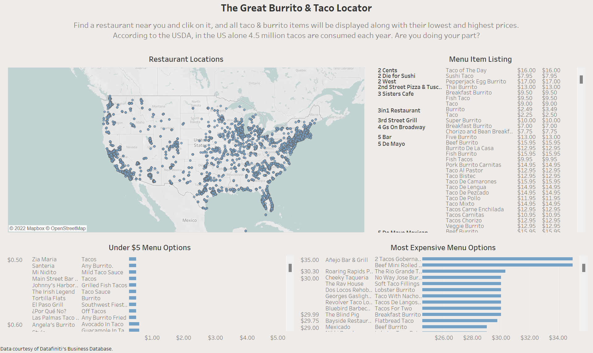 The main dashboard for The Great Taco and Burrito Locator.