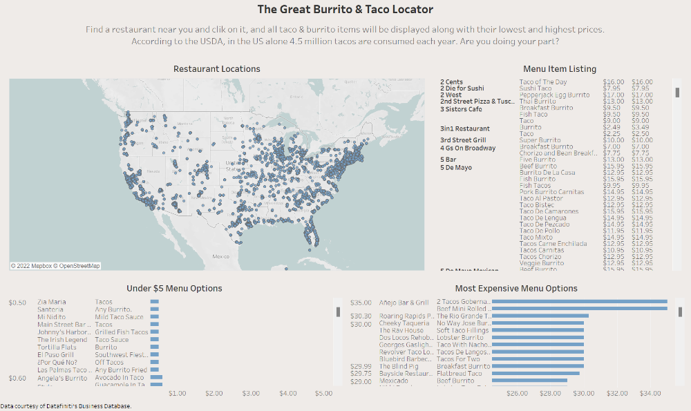 The Great Taco and Burrito Locator