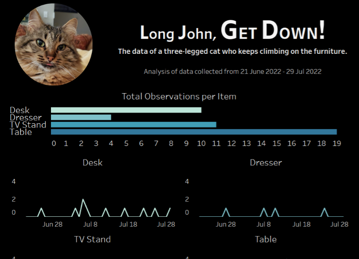 Long John, Get Down!