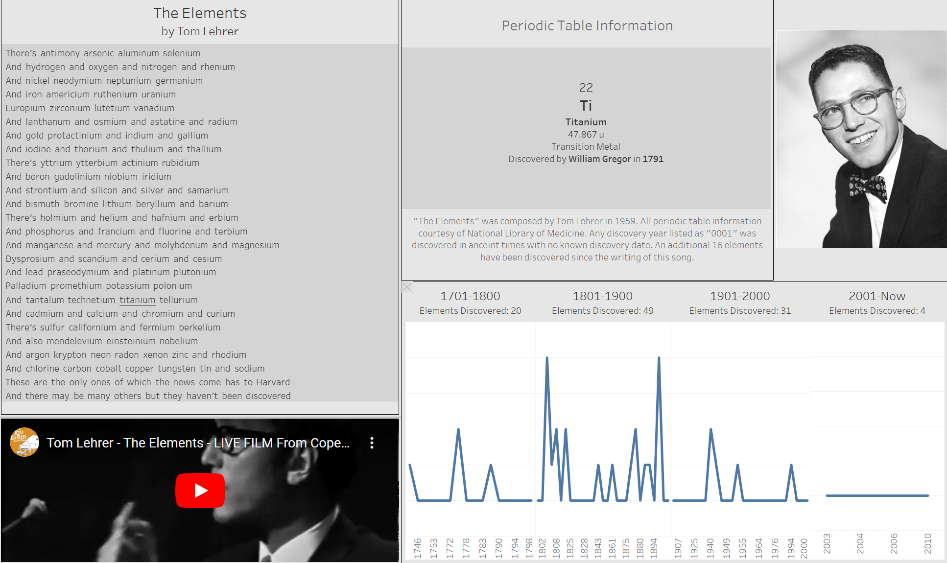 The main dashboard for The Elements