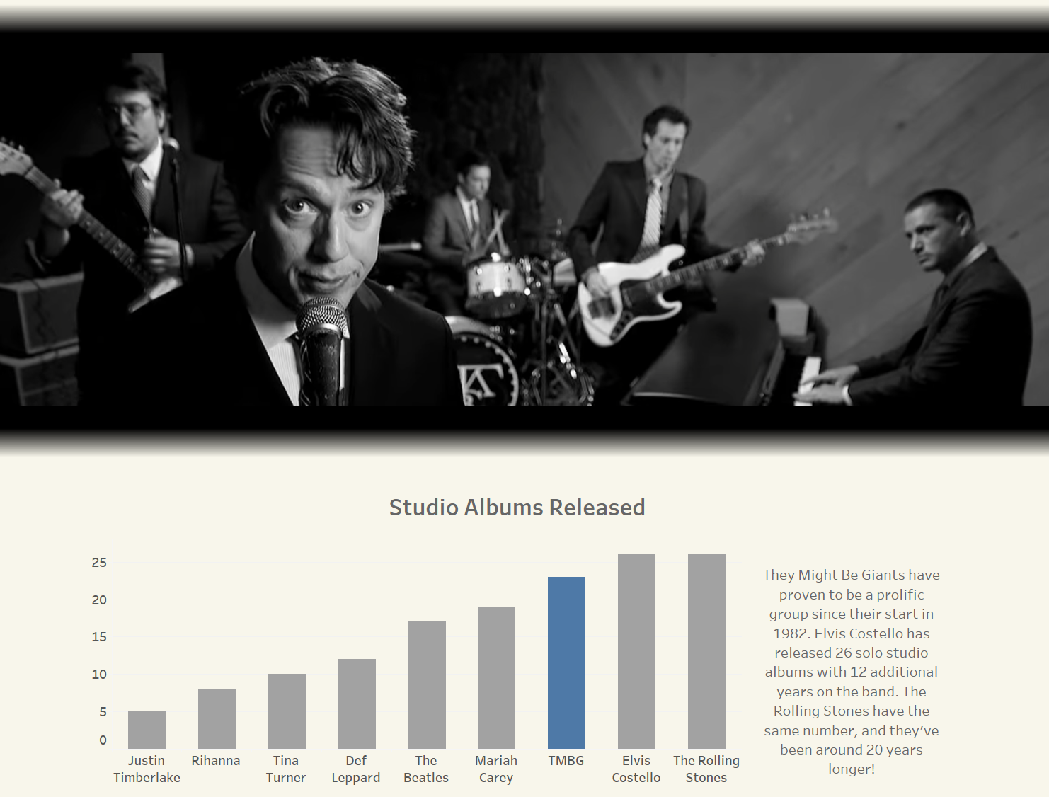While I presented a lot of things that *I* wanted to see, I was genuinely shocked that they had that many albums. Which is kind of silly, because I own all of their albums. I should know better.