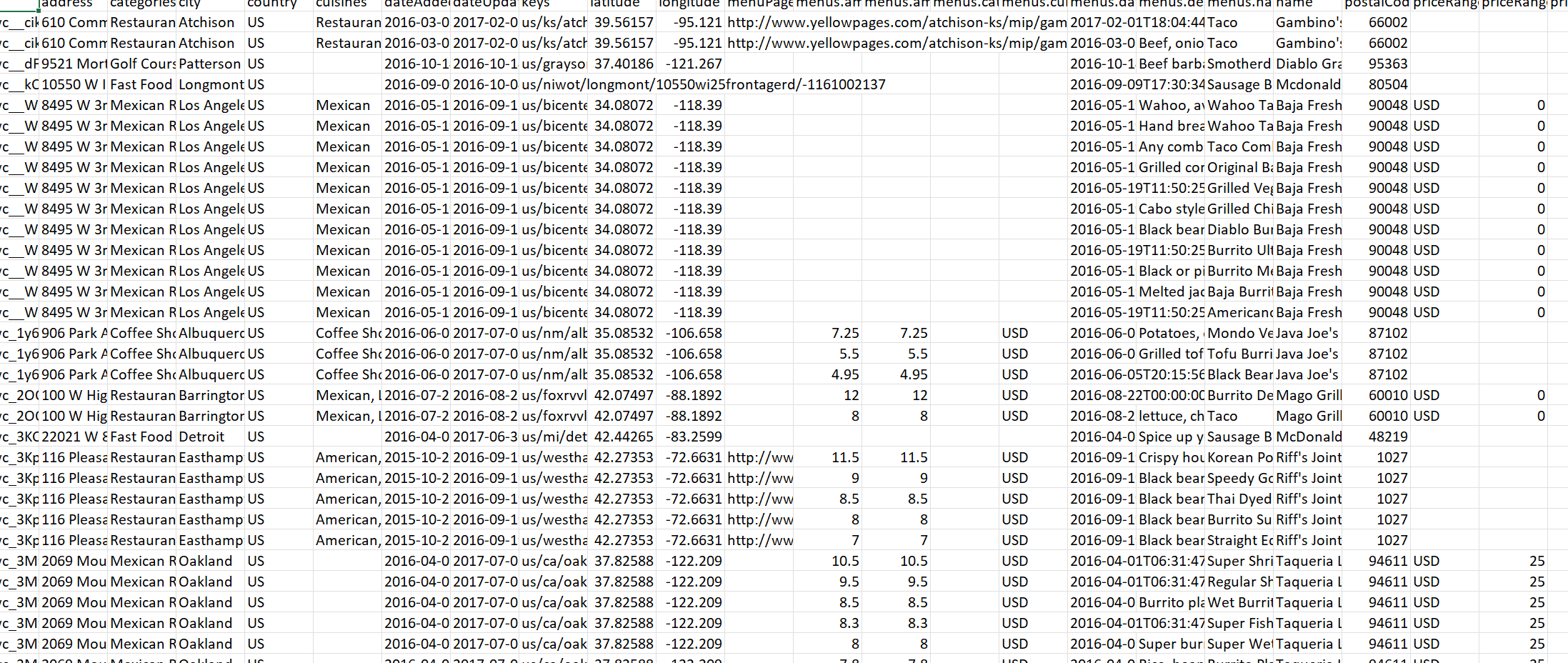 The raw data.