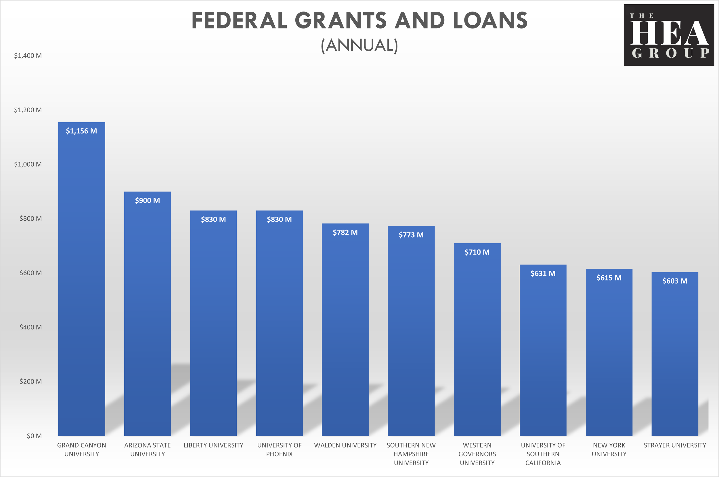 Federal Grants and Loans 2.png