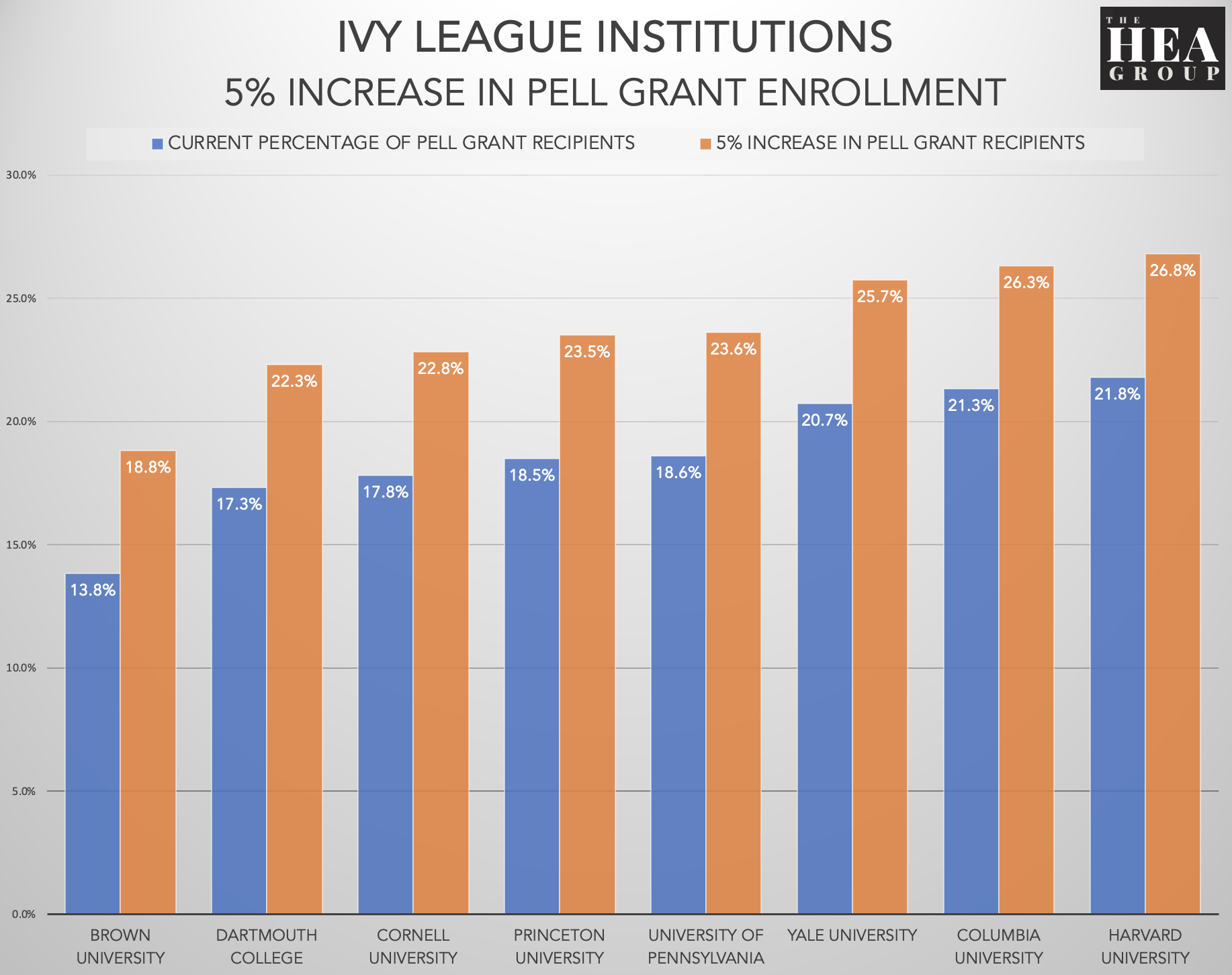 Increasing Economic Diversity at Ivy League Schools Shouldn't Be That Hard  — The HEA Group