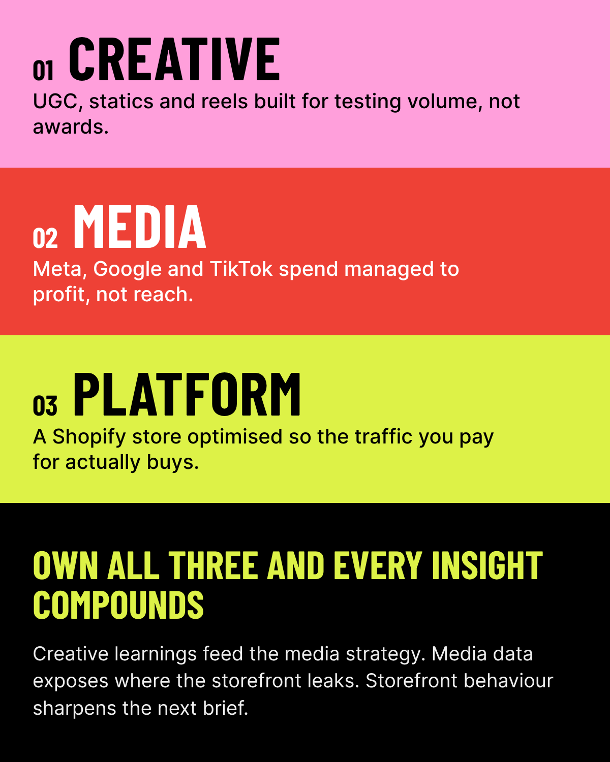 Explosive Social's three prongs: Creative, Media and Platform. Own all three and every insight compounds.