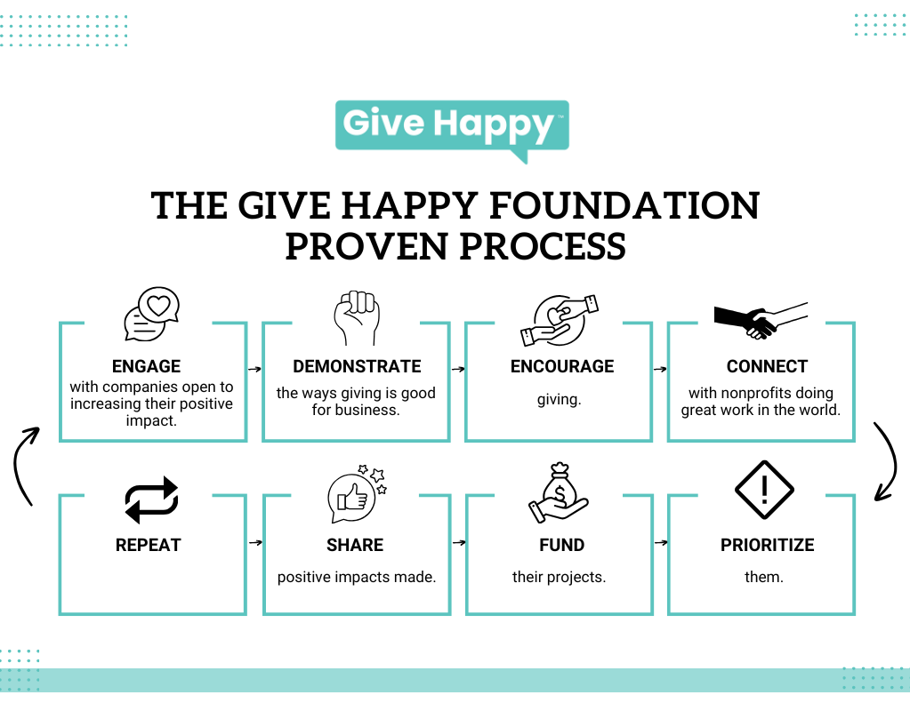 Why GIVE — Give Happy Foundation