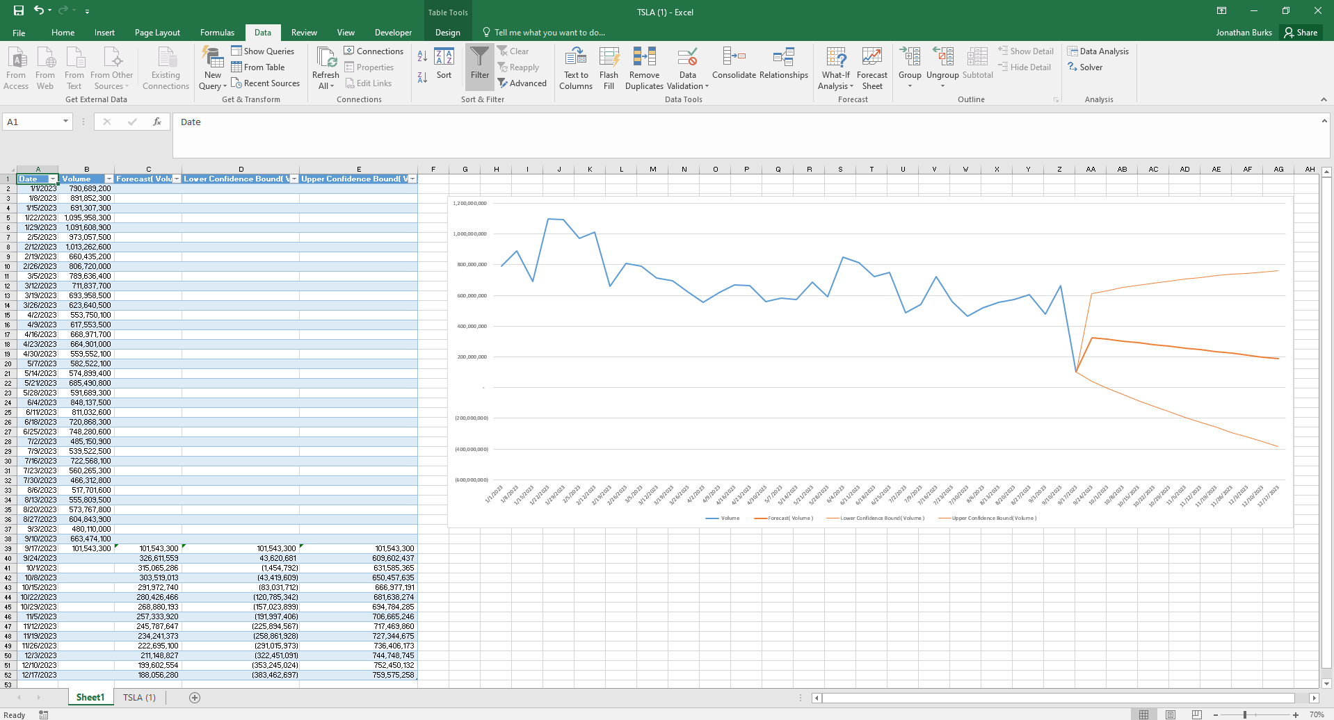 Excel for Financial Forecasting — Excel Delta | Mastery Made Easy