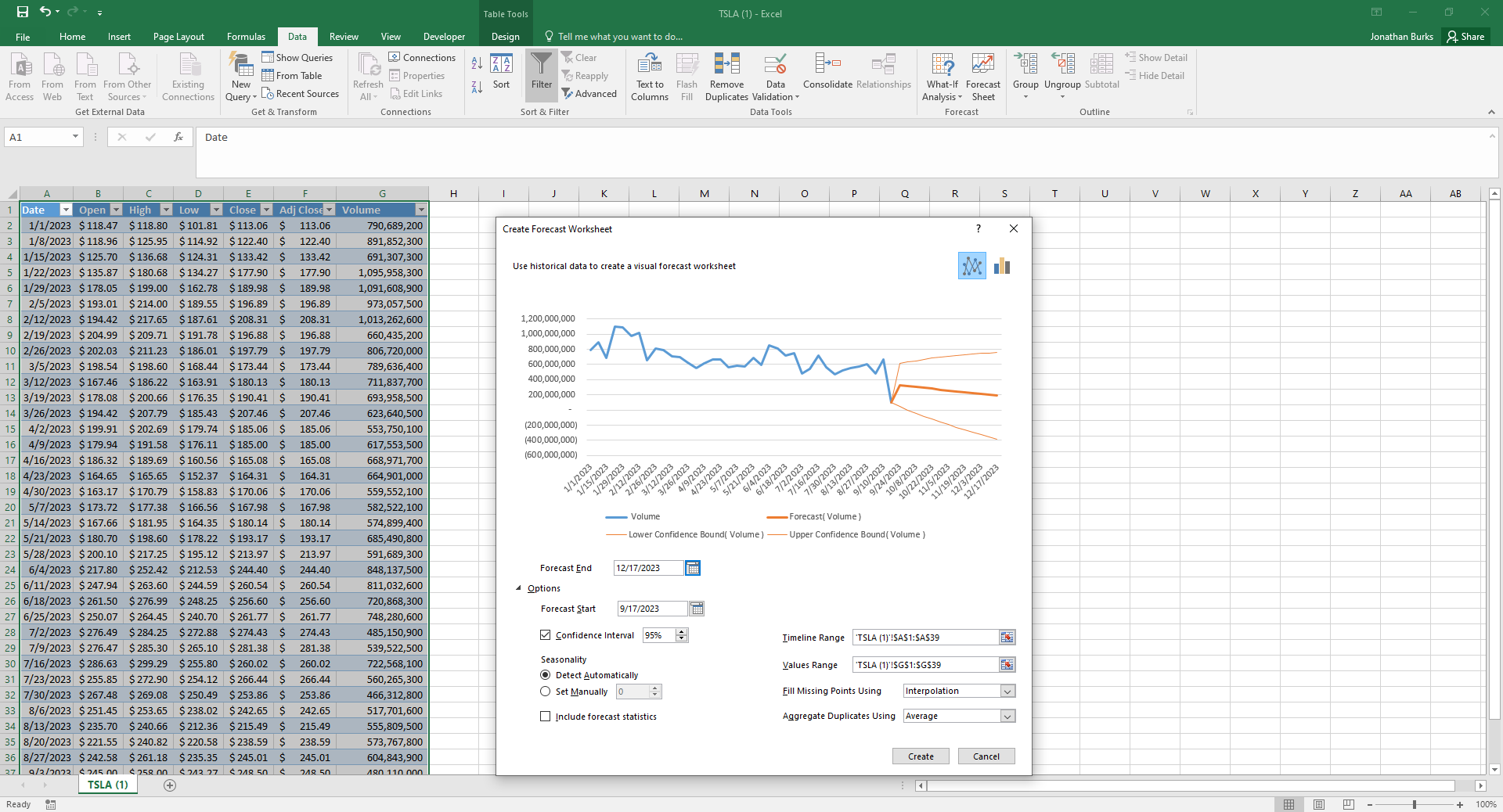 Excel for Financial Forecasting — Excel Delta | Mastery Made Easy