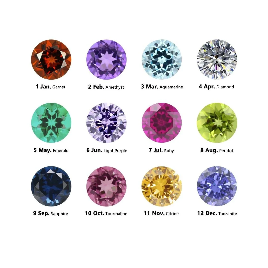 birthstone chart.jpg