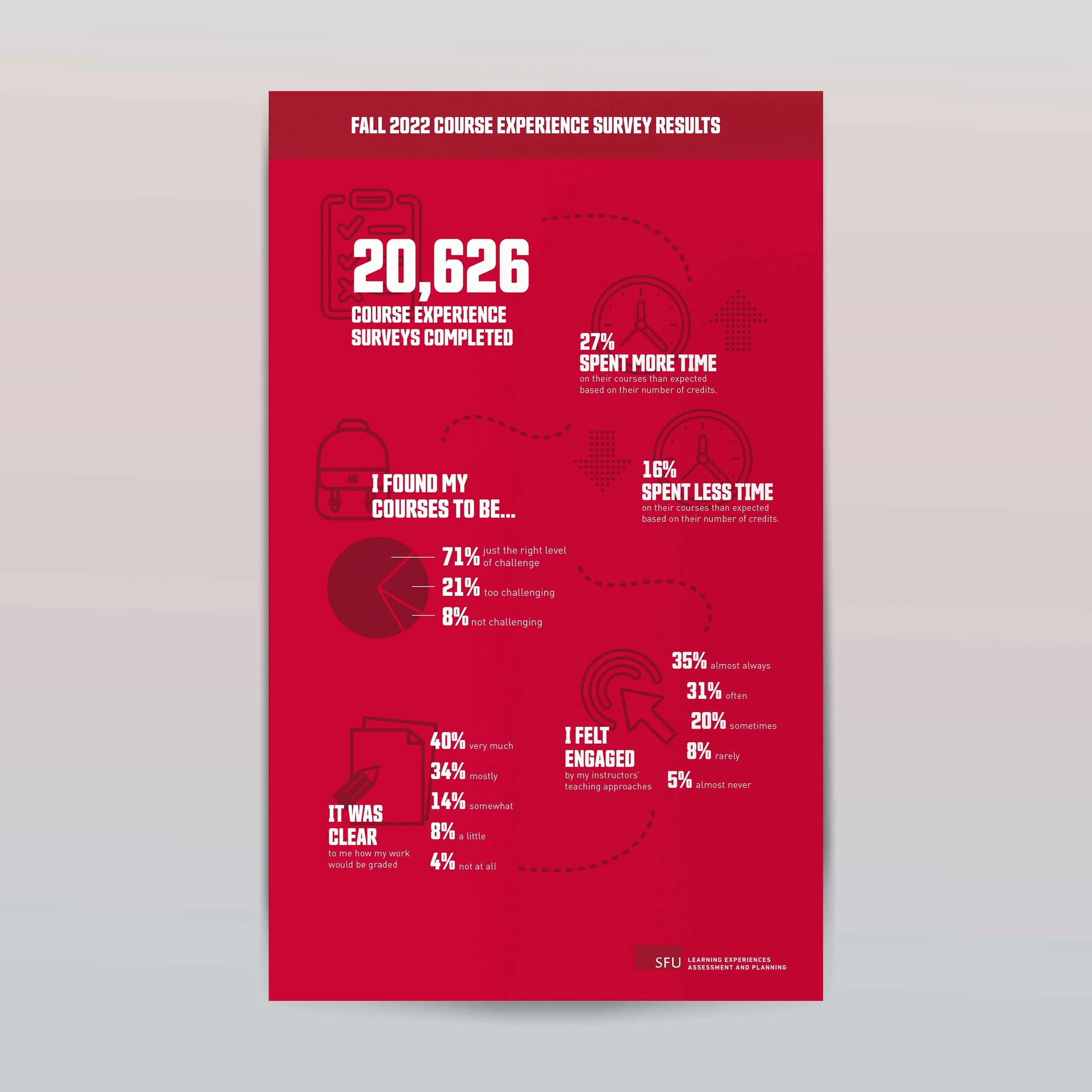 Infographics