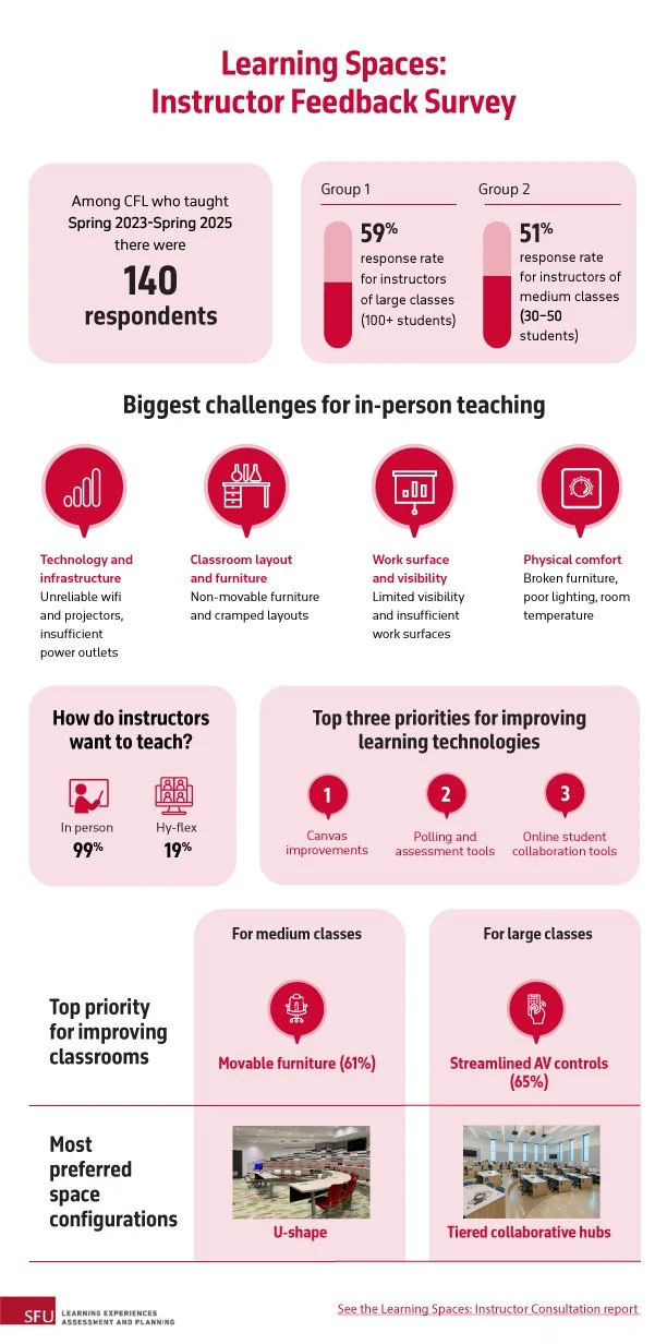 learning-spaces-infographic-7.jpg