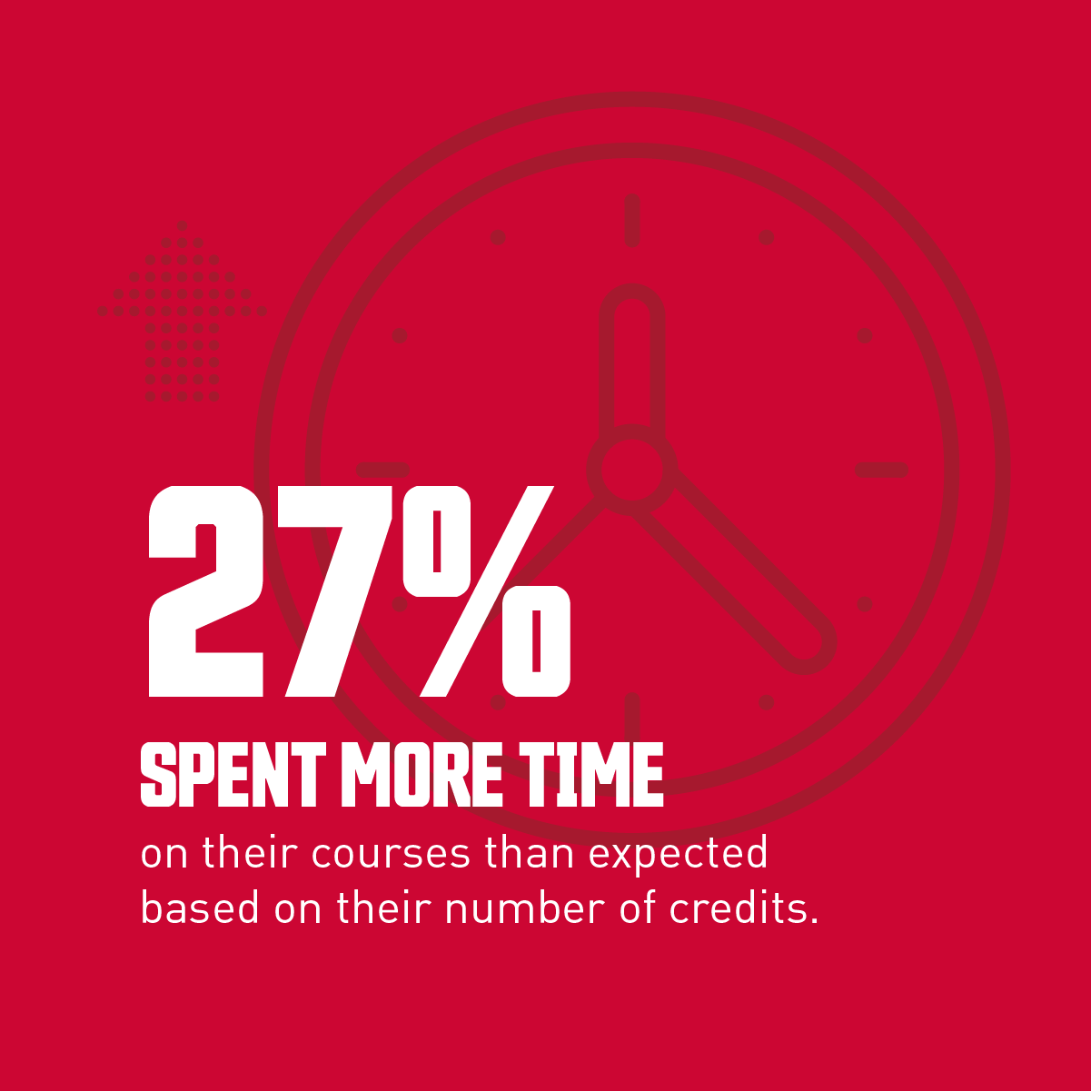 Key survey findings adapted into a series of Instagram posts