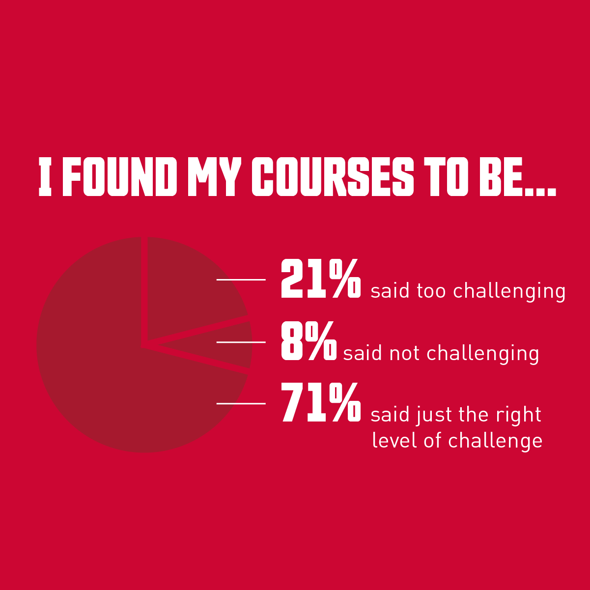 Key survey findings adapted into a series of Instagram posts