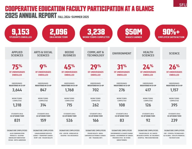 Co-op-education-24-25-annual-report2.jpg