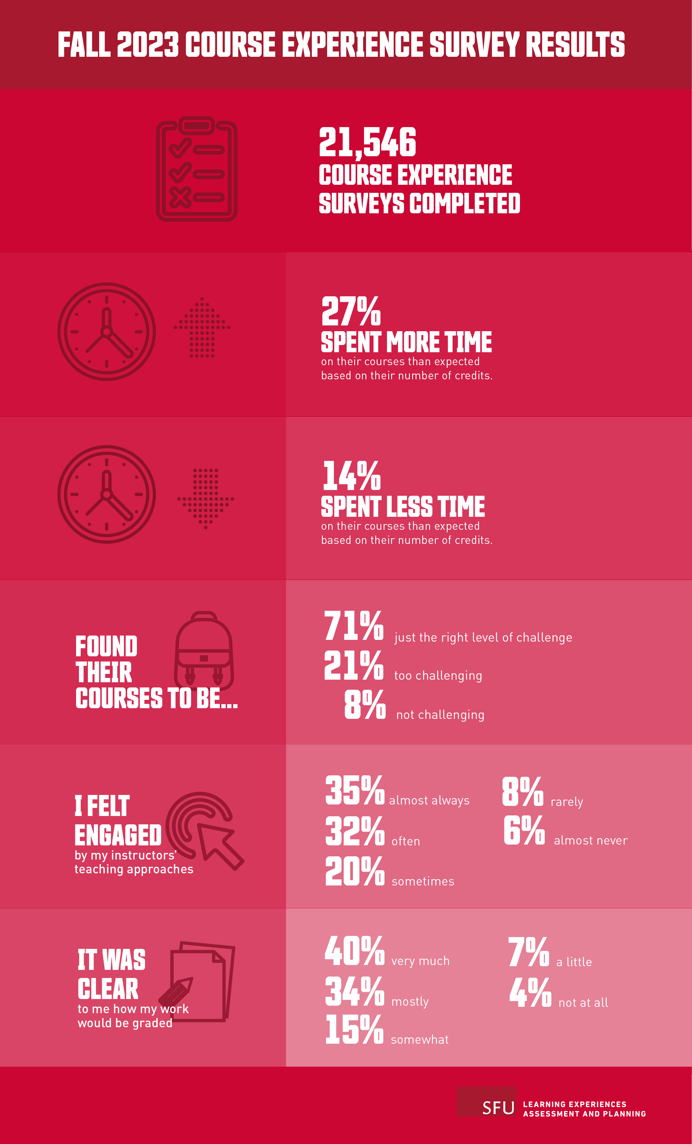 Infographic of key 2023 survey results