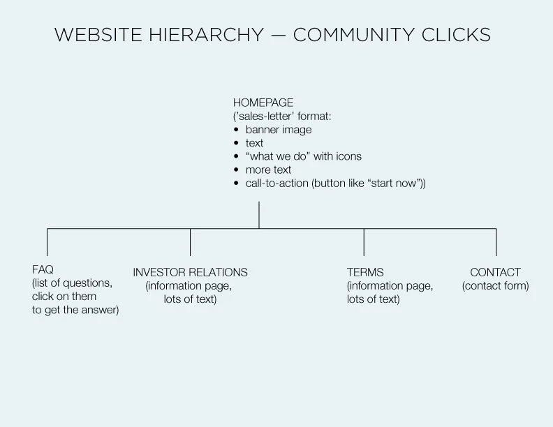 Community-Clicks-Website-Hierarchy1.jpg