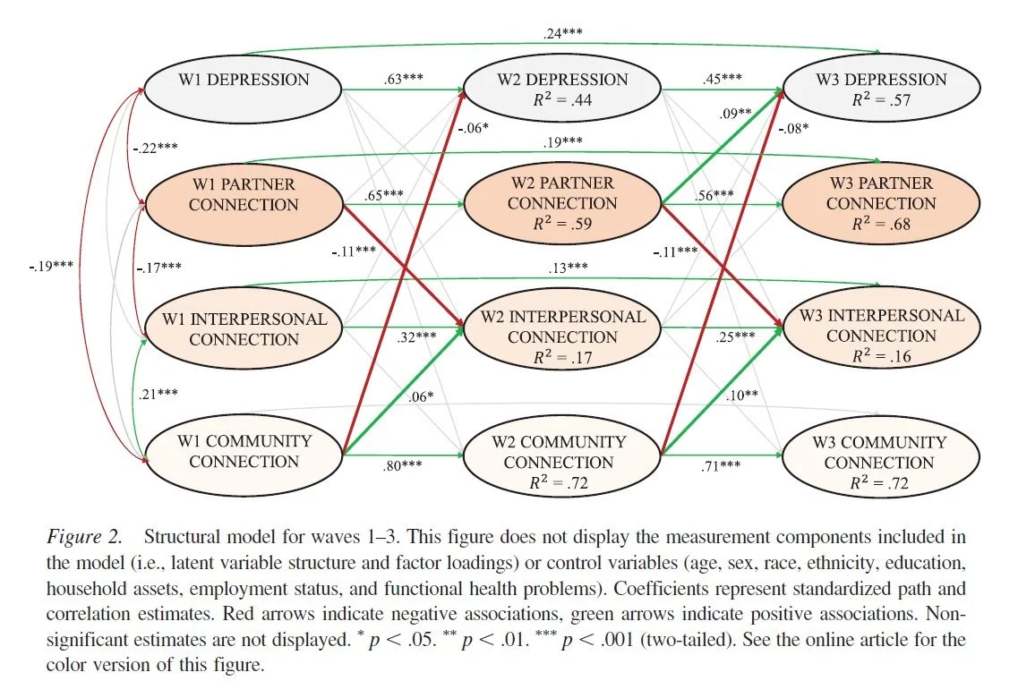 Time Series Analysis