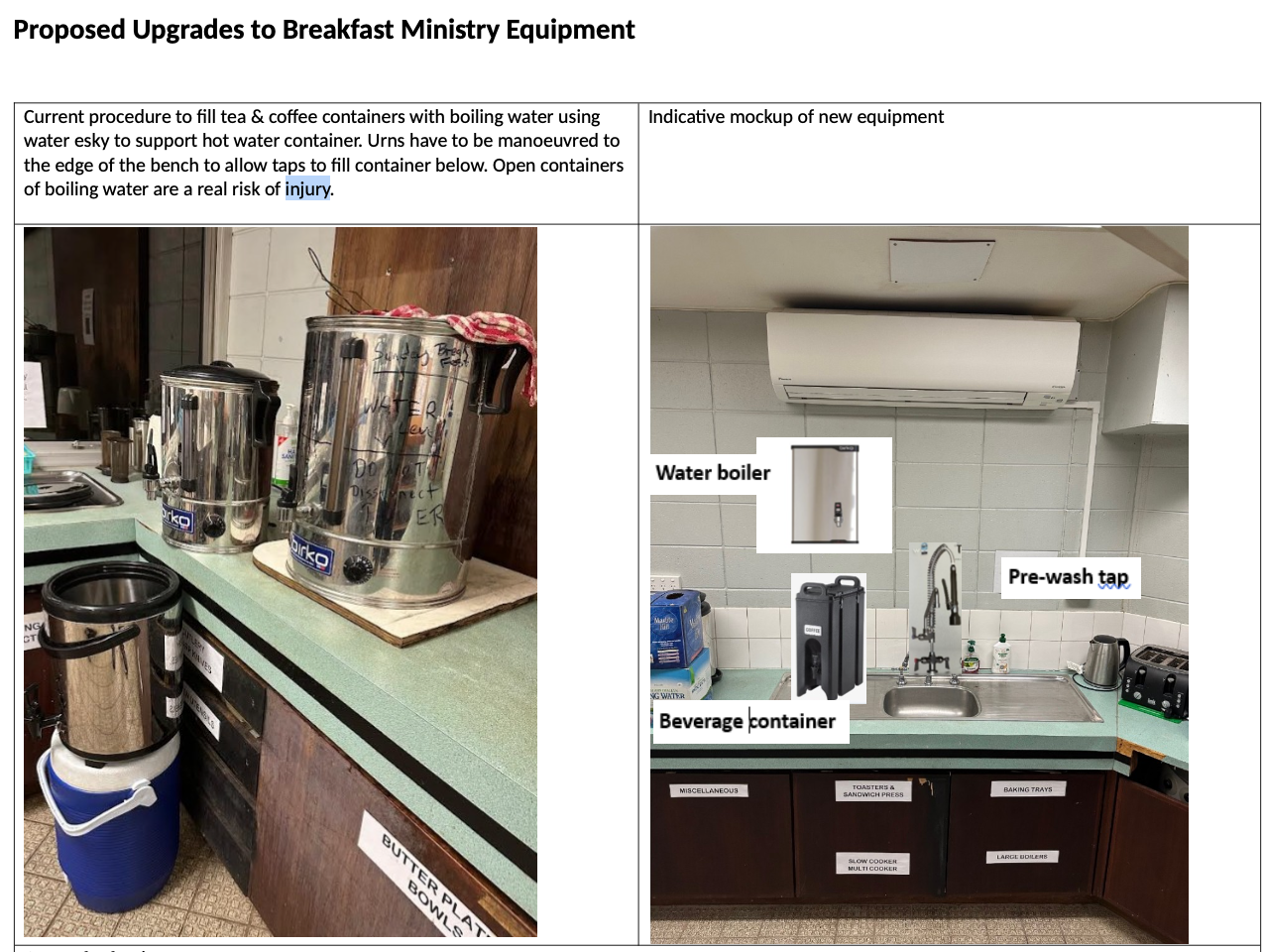 Grant Secured for Cathedral Kitchen Safety Upgrades