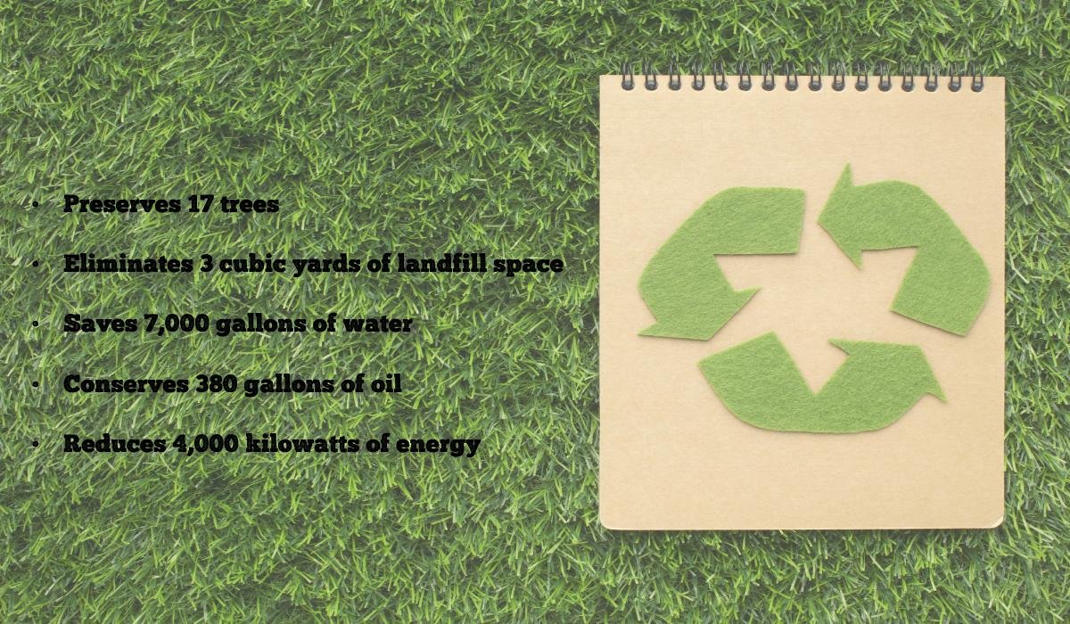 How to Recycle Books 2023 Complete Guide — Sustainable Ways