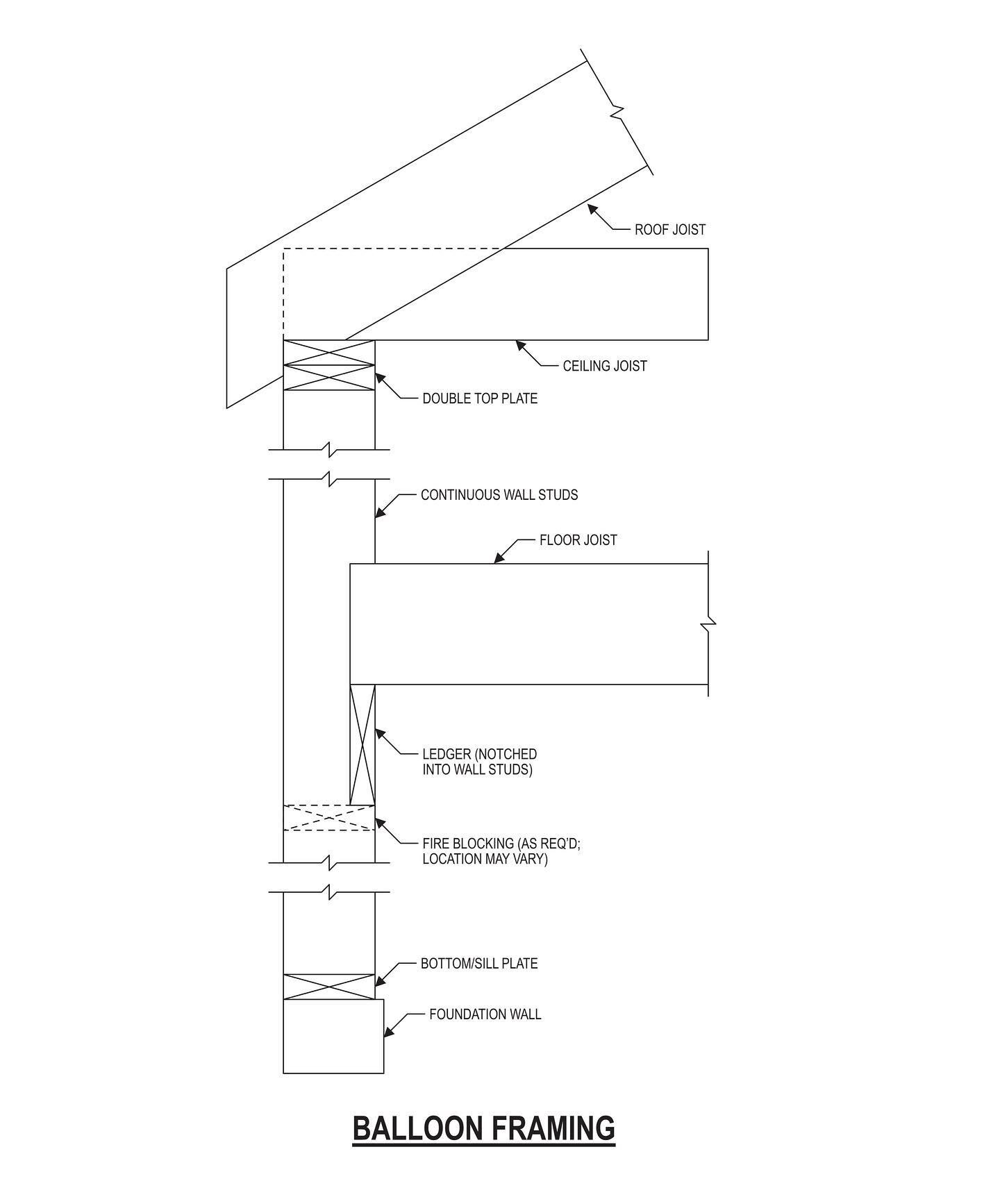 Discover the evolution of Timber Framing in Mid-rise Construction! Check out today&rsquo;s blog post by Dylan Dowling, highlighting the various methods of light timber framing. Explore their advantages and disadvantages in building structures and lea