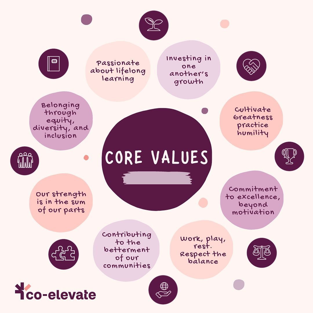 Rediscovering Our Core Values - Reflecting on our 1-year journey as co-elevate, we&rsquo;ve distilled our 8 core values into 4, making them more actionable and reflective of who we are. Stay tuned as we unveil these values one at a time in the upcomi