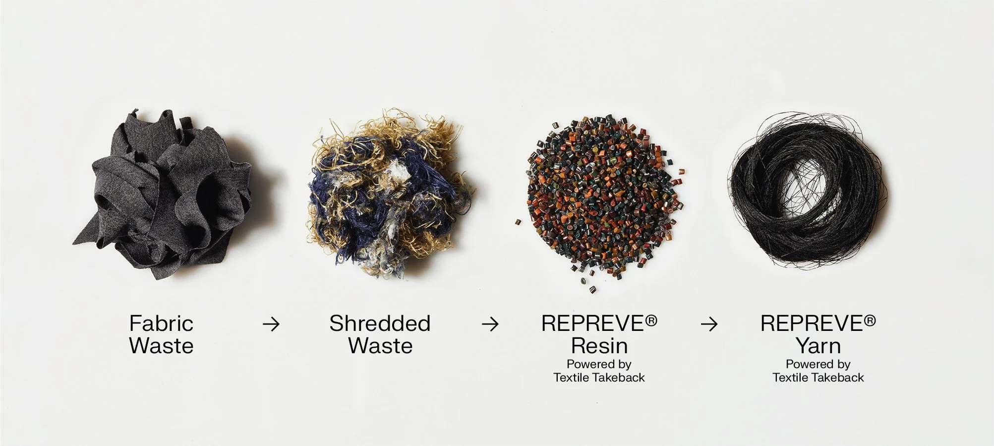 Textile Takeback Process