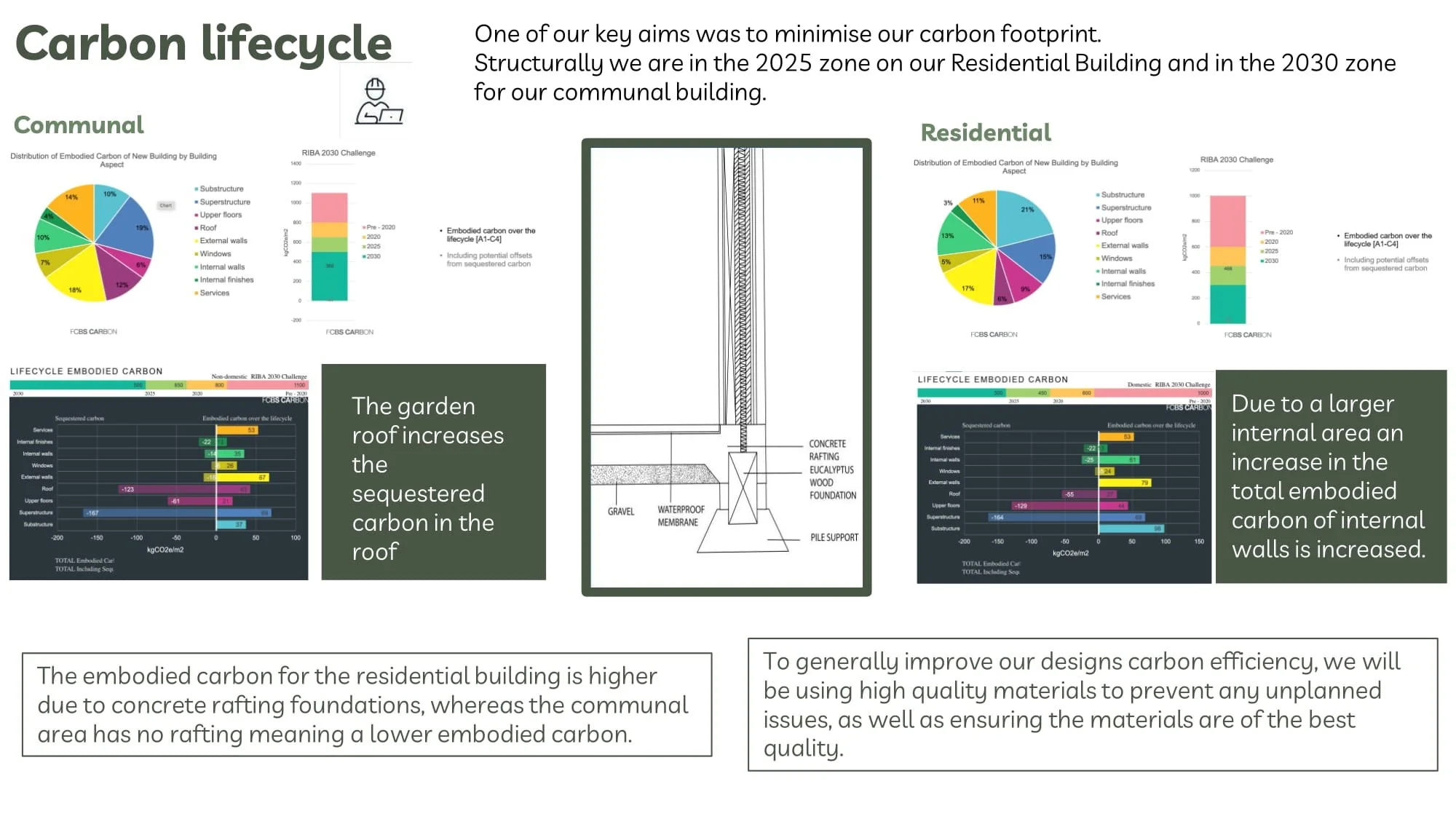 1.1. DSCM521.Group.23-14.jpg