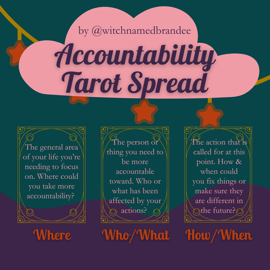 Accountability Spread.png