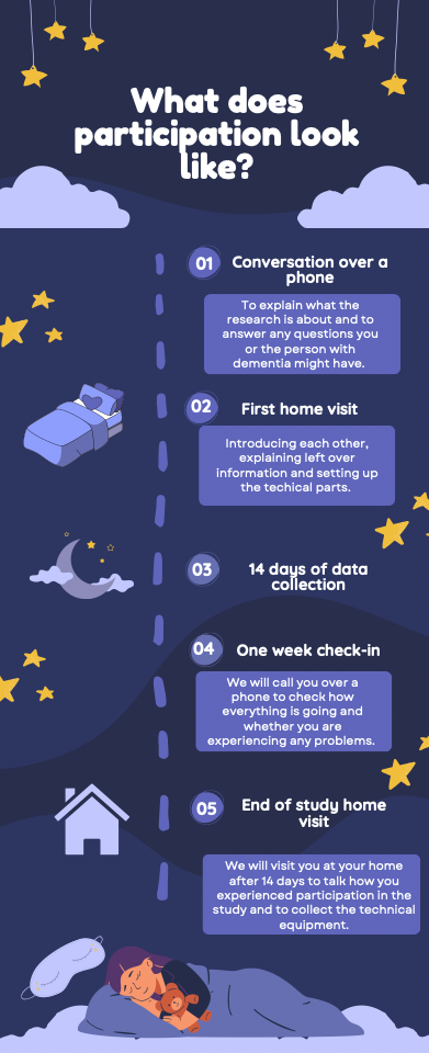 HOMEDEM is looking for individuals to participate in a study