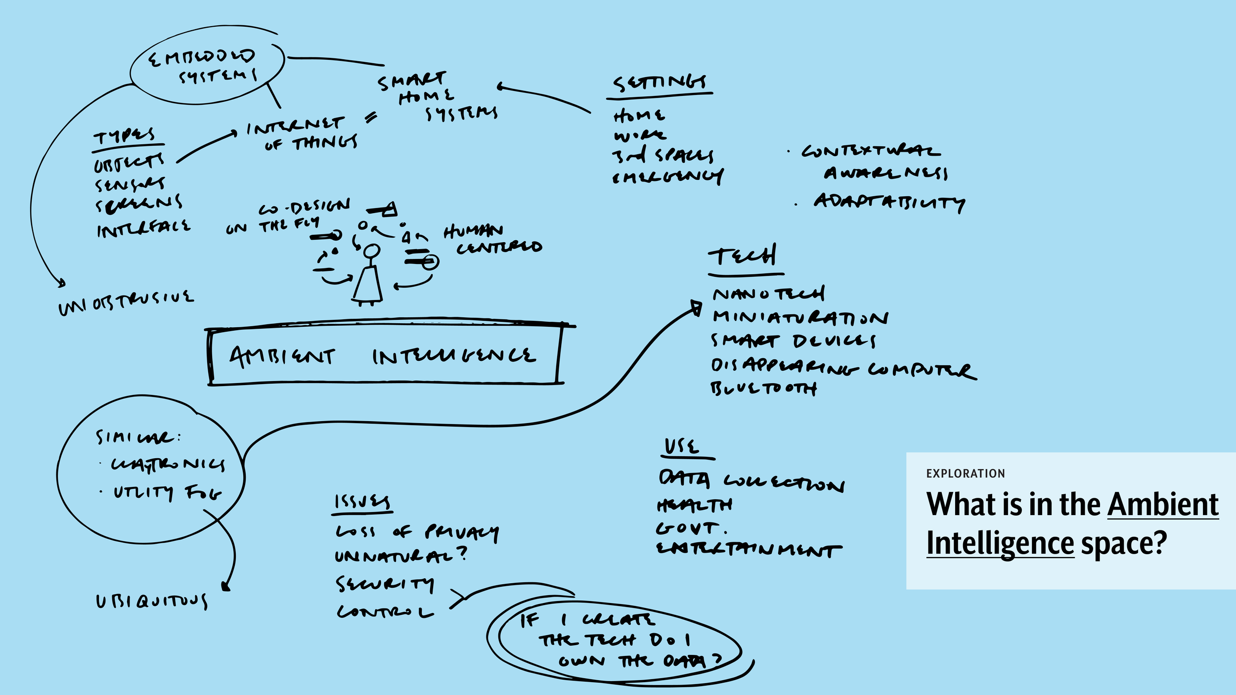 A01 D6400_Ambient Intelligence Space.png