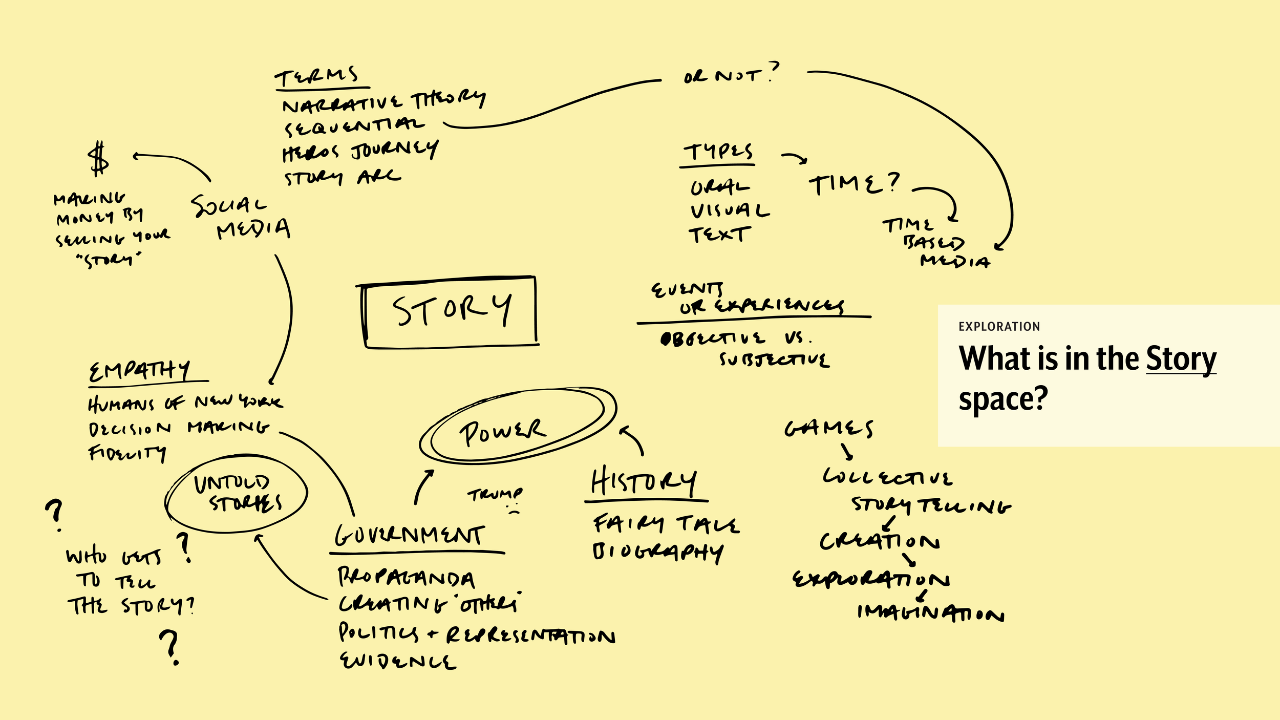 A01 D6400_Story Space.png