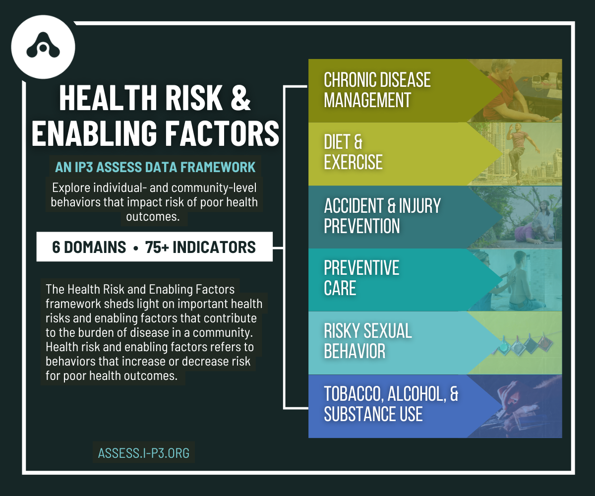 Health Risk & Enabling Factors — IP3 ASSESS