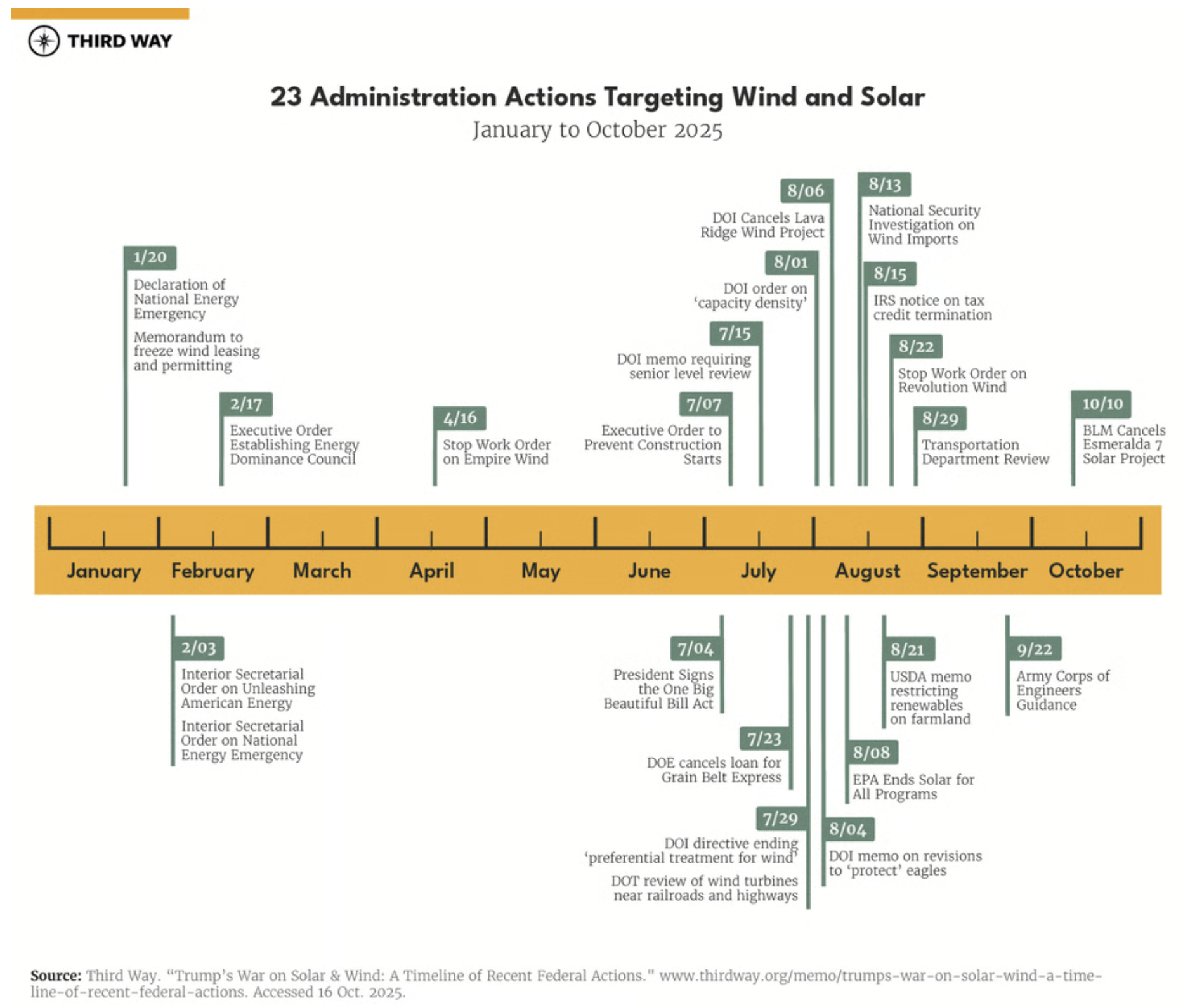 What 1 Year of Trump 2.0 has Done for Environmentalism and Climate Change