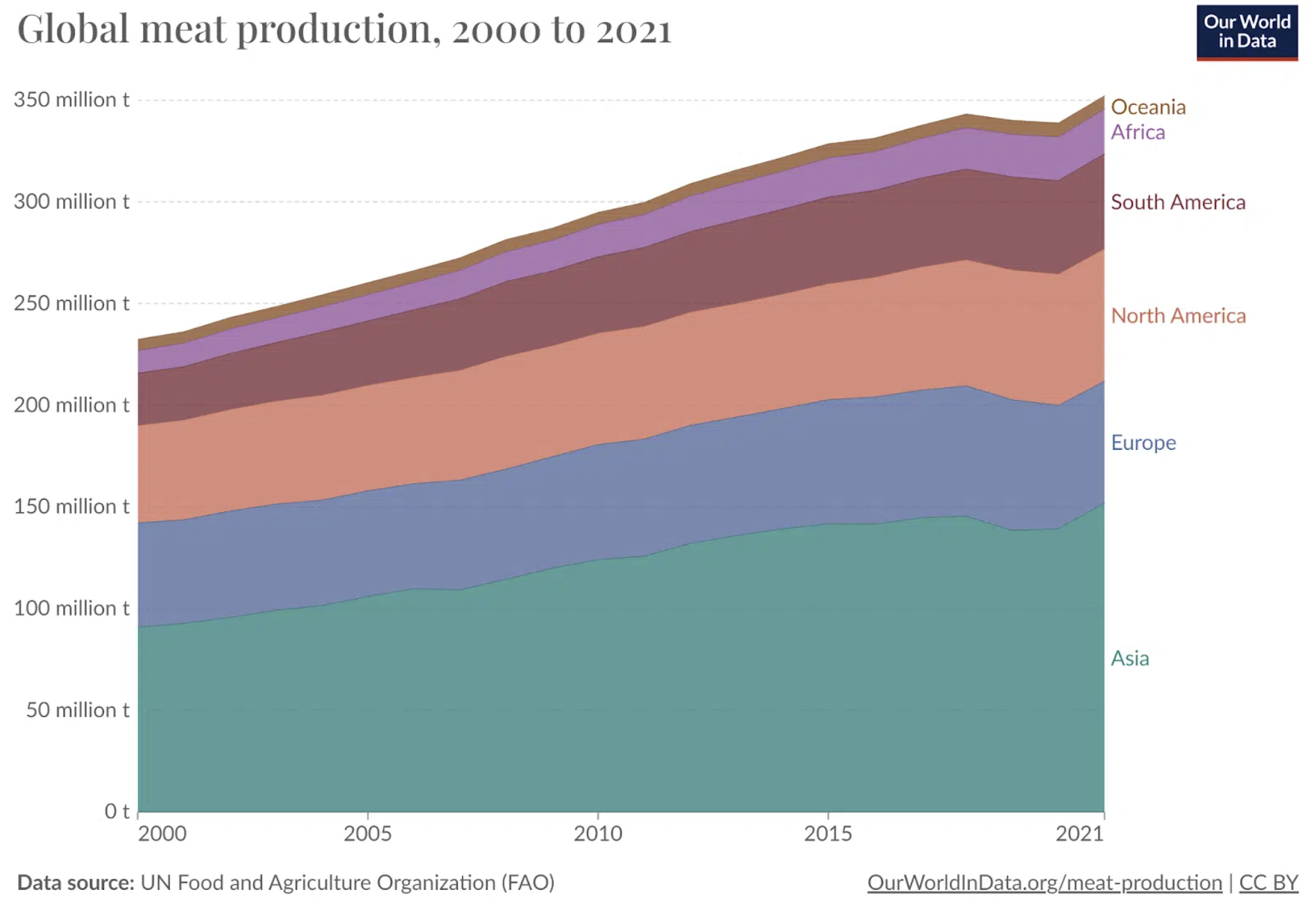 Will going vegan really save the planet?
