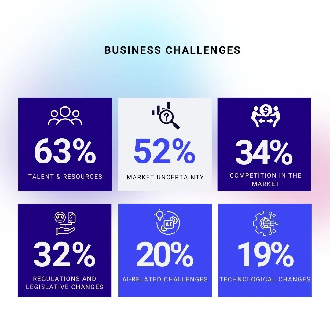 Have you read the EO State of Australian Entrepreneurship Report yet?

This report was created to shine a light on what our members are really facing
&ndash; not just the wins, but the real challenges that exist behind closed doors.

Top challenges i