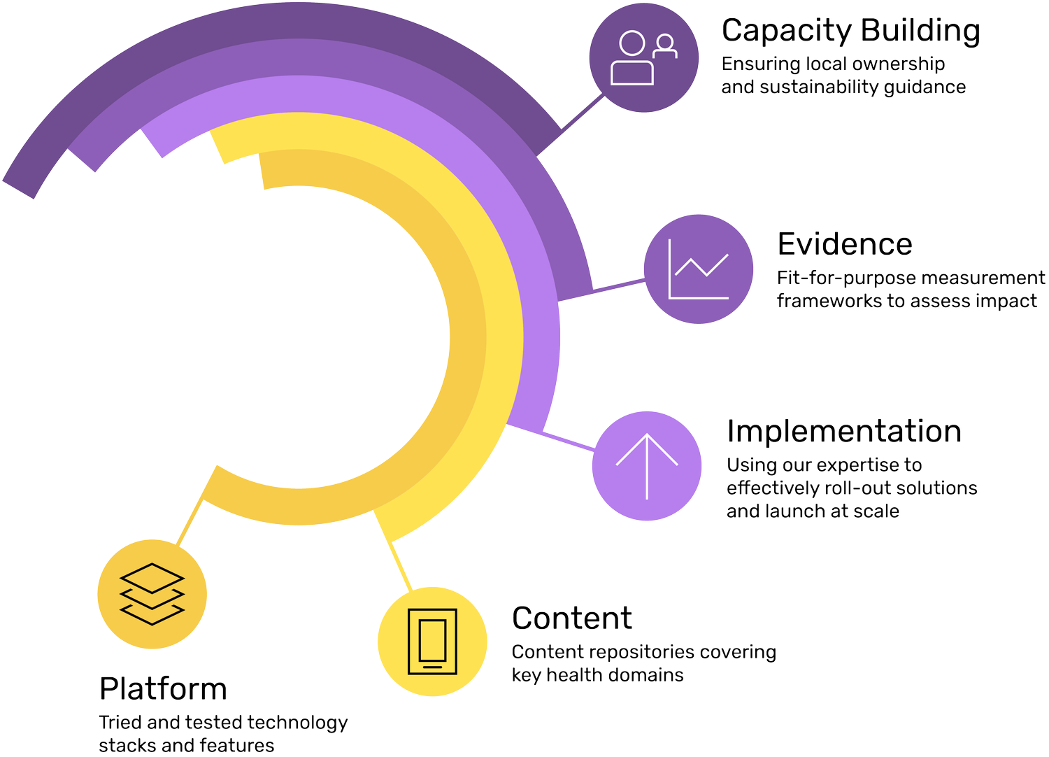 About Reach Digital Health | Our Mission & Values
