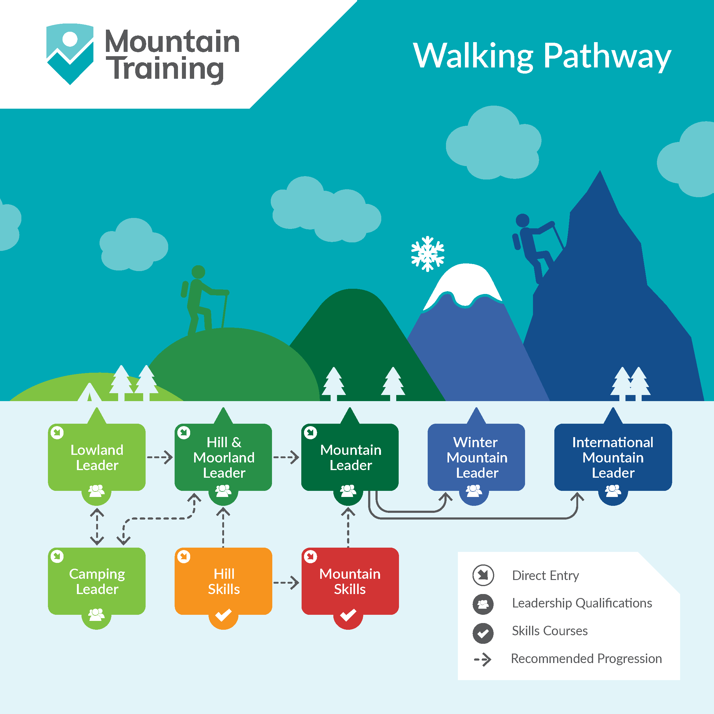 2024-mt-walking-pathway-infographic-square.png