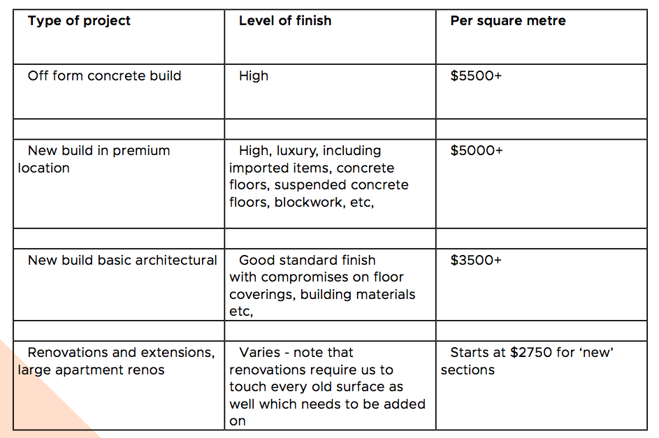 Build Costs — Build or Buy