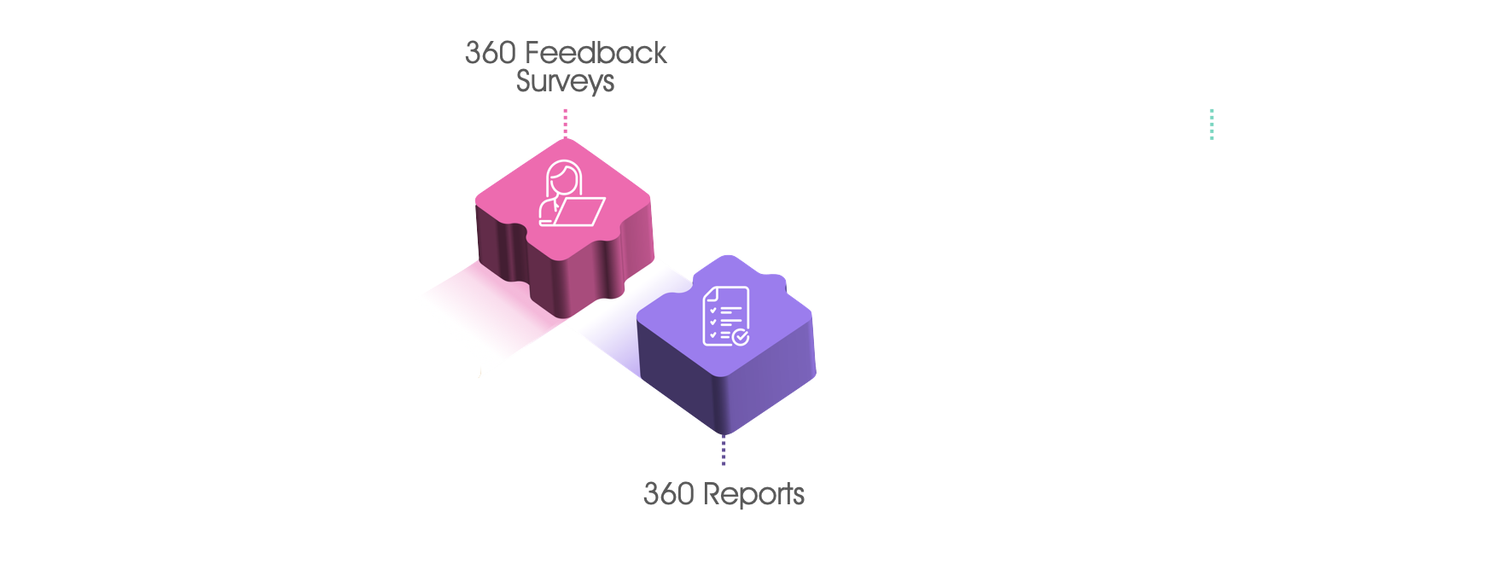 STAR360feedback | Development Focused, Simple, Flexible 360 Surveys
